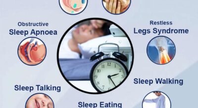 Sleep Apnea Test