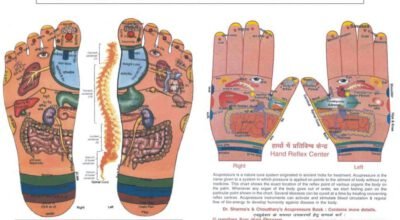 Accupressure Therapy Treatment