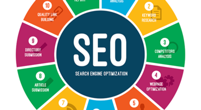 SEO Company in Mumbai