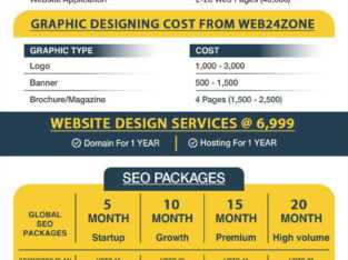Best website development company in Lucknow