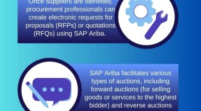 SAP ARIBA Online Training|SAP ARIBA Online Course