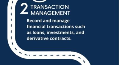 SAP TRM Online Training | SAP TRM Module Course