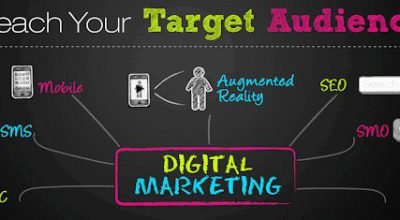 Online Digital Marketing Training Institute,Classe