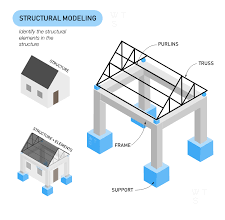 structural design training