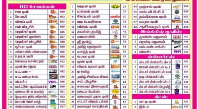 sun direct new connection chennai call 8148898613