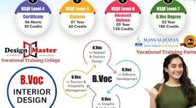 BEST REVIT MEP TRAINING INSTITUTE