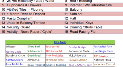 Fully FURNISHED Shared Accommodation on RENT (All