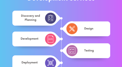 Best App Development Company in Noida