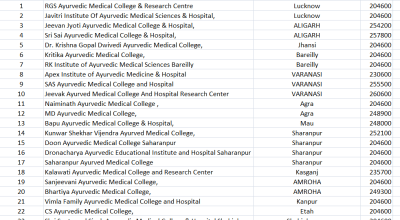 TOP BAMS COLLEGES IN UTTAR PRADESH