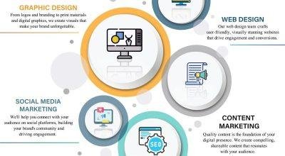 Advertising & Digital Marketing Company in Pune