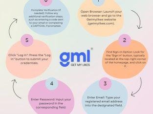 Best Cheapest SMM Panel | GetMyLikes