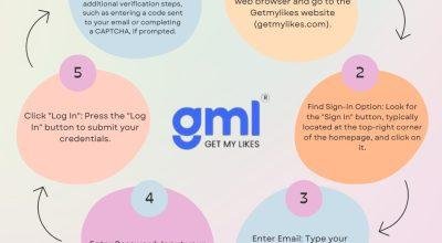Best Cheapest SMM Panel | GetMyLikes