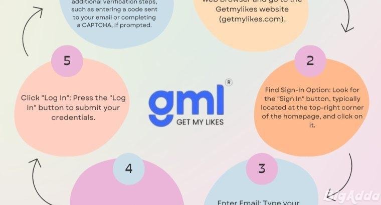 Best Cheapest SMM Panel | GetMyLikes