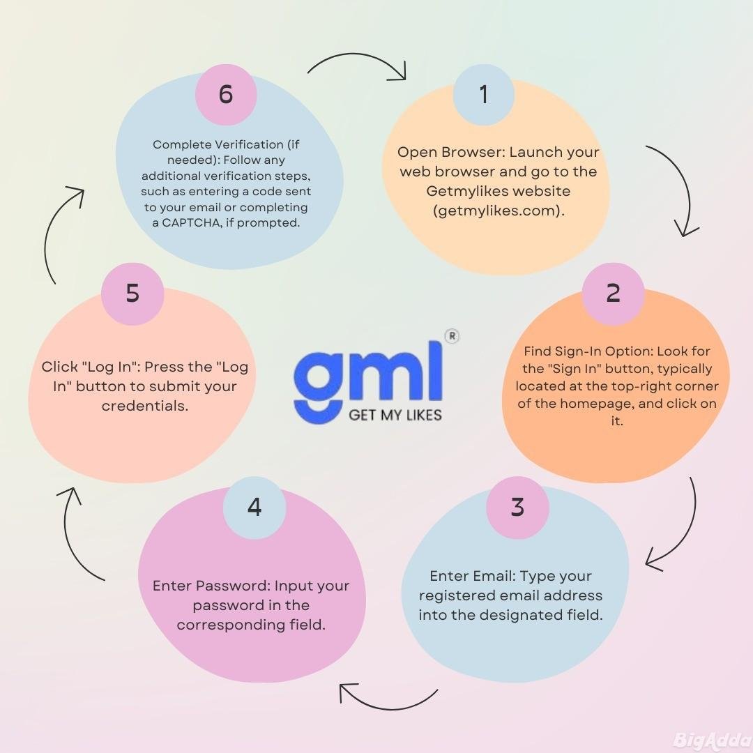 Best Cheapest SMM Panel | GetMyLikes