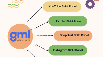 Buy Cheap SMM Panel | Getmylikes
