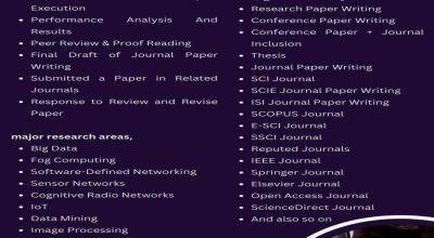 Ph.D. Research writing service