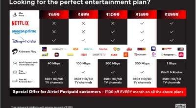 INTERNET SERVICE PROVIDER IN MUMBAI CIRCLE