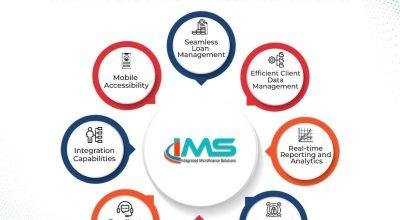 Micro Finance Software