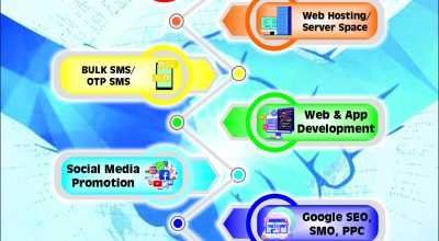 Web server space delhi, Website hosting delhi