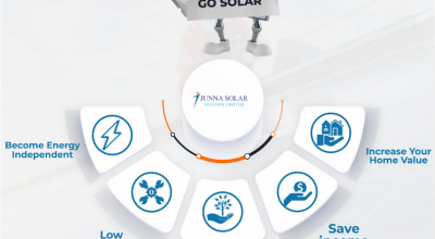 Best Solar Rooftop Companies in Hyderabad