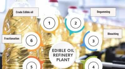 Oil Mill and Edible Oil Refinery