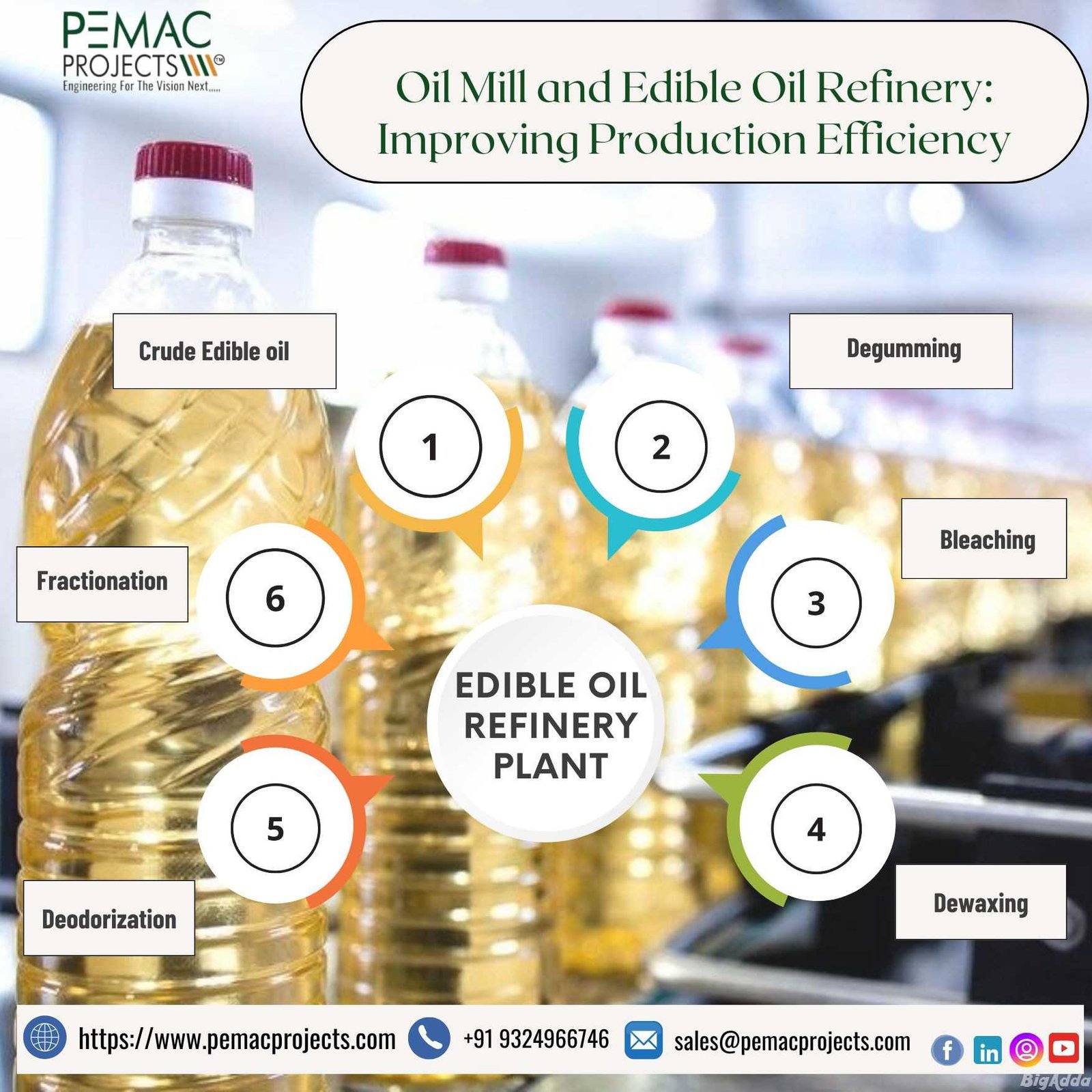 Oil Mill and Edible Oil Refinery