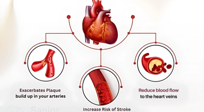 Sanior Hospitals – Best hospital in lucknow jankip