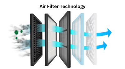 The Best Air Filter Manufacturer in Delhi
