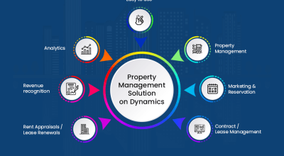 Dynamics 365 Property Management Solution for Real