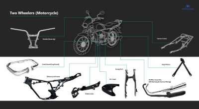 OEM Vehicle Components: Chassis, Frames, & More
