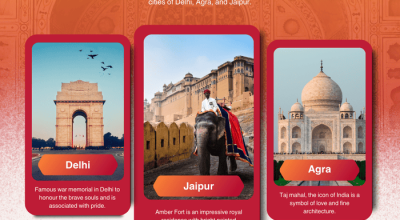 Seamless Golden Triangle Tour Experience in India