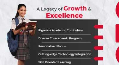 Best English Medium Schools in Bhubaneswar
