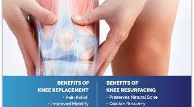 Dr. P. SIDDHARTH REDDY- Best Orthopedic Surgeon in