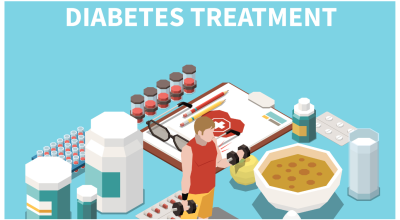 Best Diabetes Treatment Center In Delhi