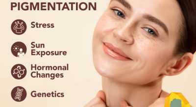 Best Skin and Hair Clinic in Hyderabad