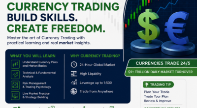 Vertex Academy Chart Pattern Trading Course