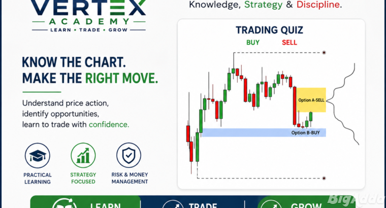 Vertex Academy Chart Pattern Training
