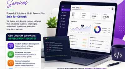 Custom Software Development Services by Secuodsoft