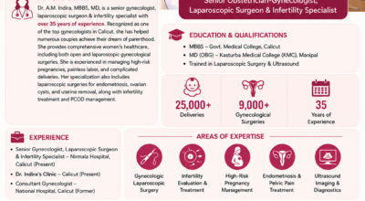 Best Gynecologist in Calicut, Kerala