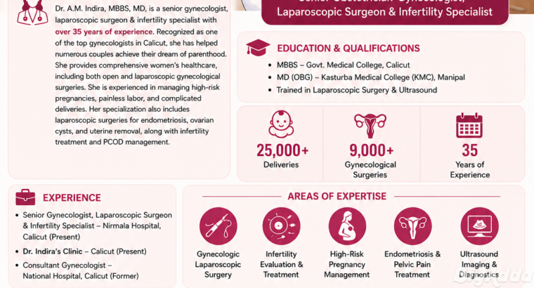 Best Gynecologist in Calicut, Kerala