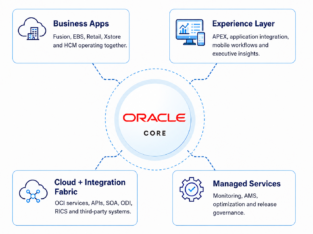 Oracle Retail Cloud Solutions