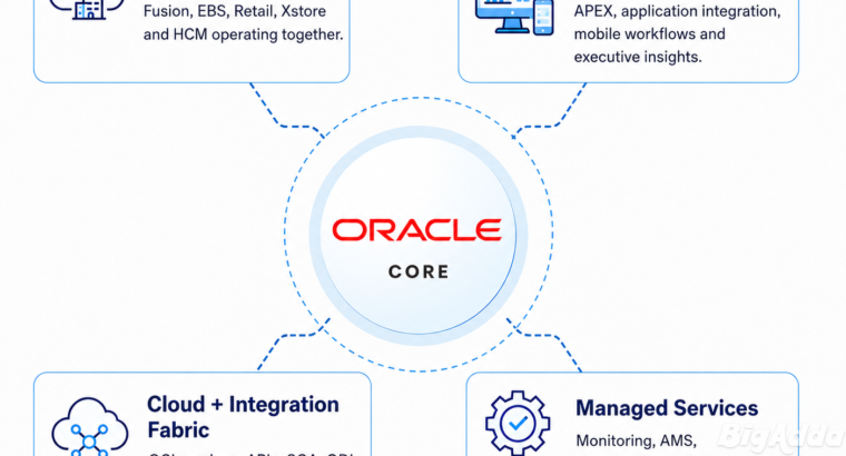 Oracle Retail Cloud Solutions