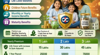 Life Insurance Agency in Coimbatore