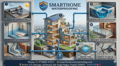 Waterproofing Experts in Mohali & Chandigarh