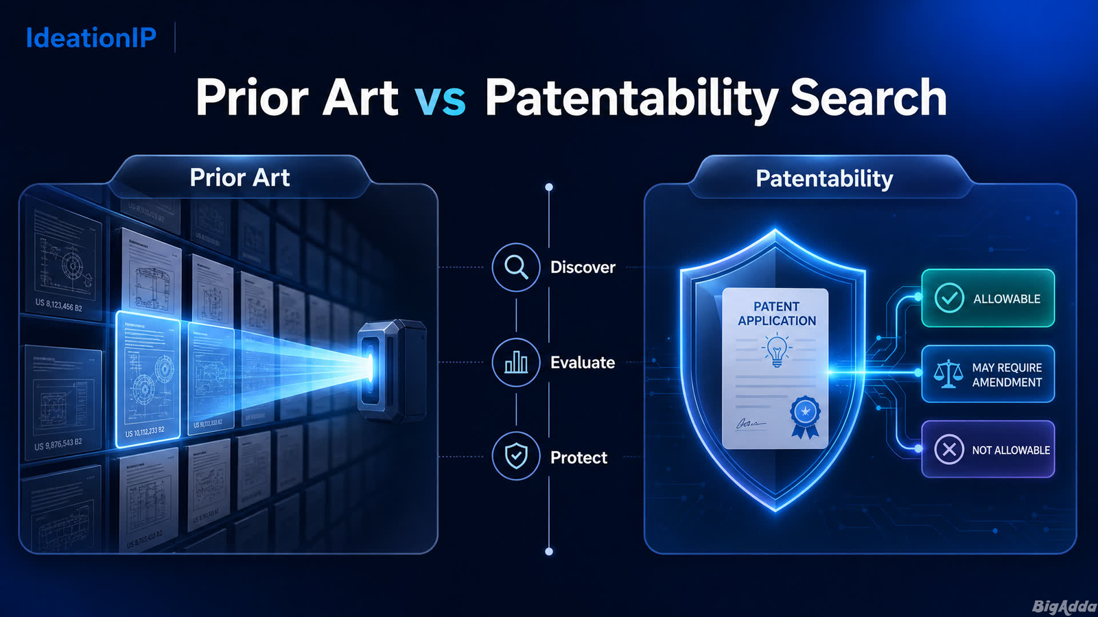 Prior Art vs Patentability Search