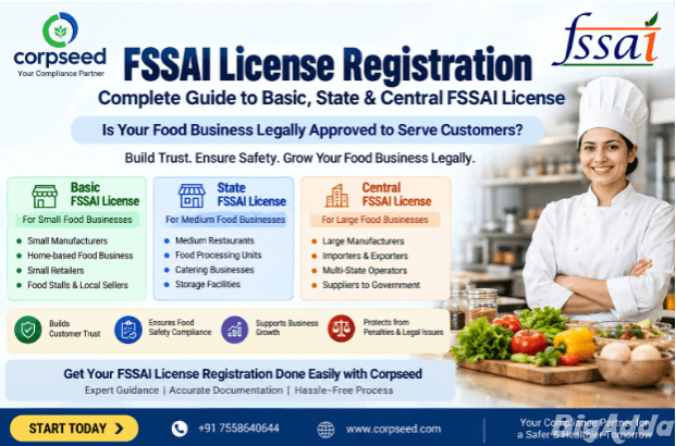 FSSAI Central License: Apply Online | Corpseed