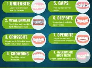 DEEP DENTAL CARE & TREATMENT CENTRE