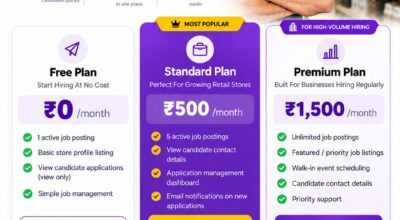 Retail Jobs In India | Find Jobs Or Hire Retail St