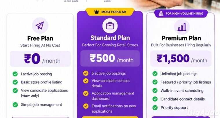 Retail Jobs In India | Find Jobs Or Hire Retail St