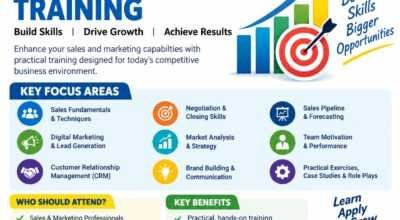 Best Corporate Sales Training in Chennai